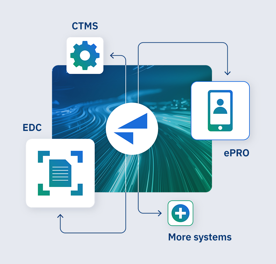 Collage of artwork showing the different systems that can import data directly from Faro Health’s Study Designer